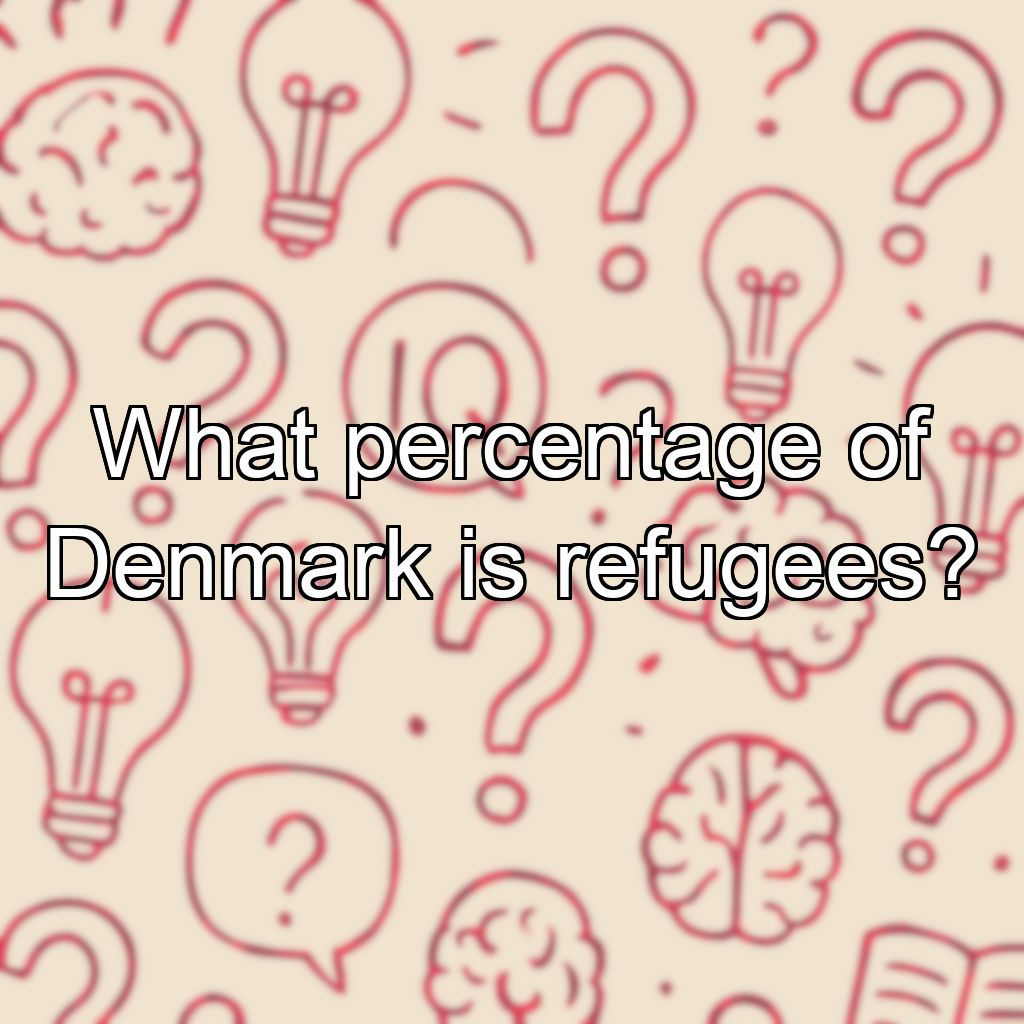 What percentage of Denmark is refugees?